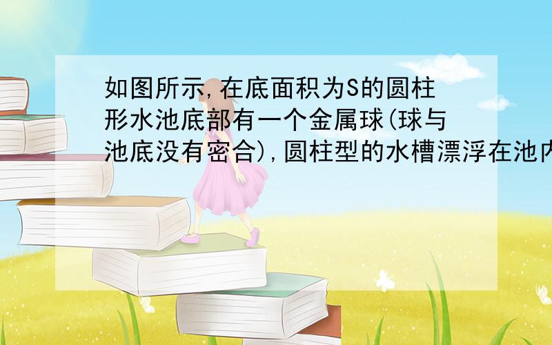 如图所示,在底面积为S的圆柱形水池底部有一个金属球(球与池底没有密合),圆柱型的水槽漂浮在池内的水面上,此时水槽受到的浮力为F1.若把金属球从水中捞出并放在水槽内漂浮在水池中,此时