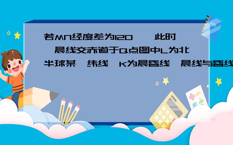 若MN经度差为120°,此时,晨线交赤道于Q点图中L为北半球某一纬线,K为晨昏线,晨线与昏线分别交L于M、N．若MN经度差为120．此时,晨线交赤道于Q点．当Q点日落时,M的地方时为（　　）A．17：OO    B