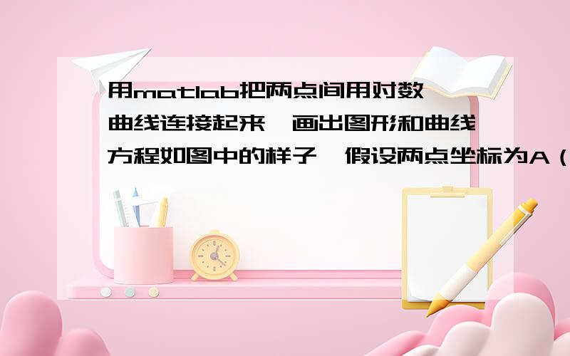 用matlab把两点间用对数曲线连接起来,画出图形和曲线方程如图中的样子,假设两点坐标为A（1,3）B（3,12）