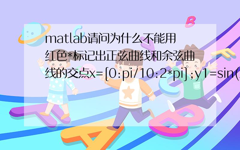 matlab请问为什么不能用红色*标记出正弦曲线和余弦曲线的交点x=[0:pi/10:2*pi];y1=sin(x);y2=cos(x);length_of_x=length(x);plot(x,y1,'LineWidth',4);hold onplot(x,y2,'r--','LineWidth',4);for i=1:length_of_xif y1(i)==y2(i)hold onplot(