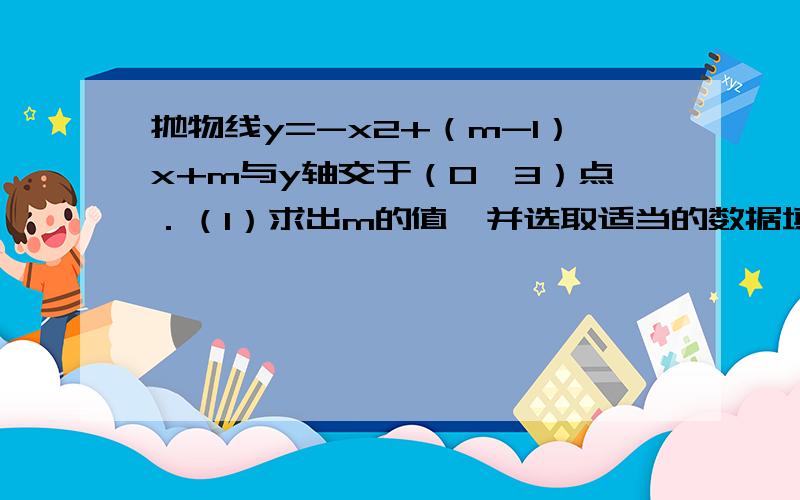 抛物线y=-x2+（m-1）x+m与y轴交于（0,3）点．（1）求出m的值,并选取适当的数据填入下表,在下图的直角坐标系内描点画出该抛物线的图象；（3）直接写出x取何值时,抛物线位于x轴上方；（4）直