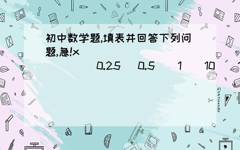 初中数学题,填表并回答下列问题,急!x                  0.25   0.5    1    10    100    1000   100001/4-(x-1)/（4x）   （x值代入,分别等于多少）  （1）观察上表,描述所求得的这一列数字的变化规律.   （2）