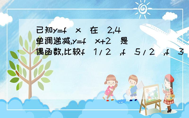 已知y=f(x)在(2,4)单调递减,y=f(x+2)是偶函数,比较f(1/2),f(5/2),f(3)大小