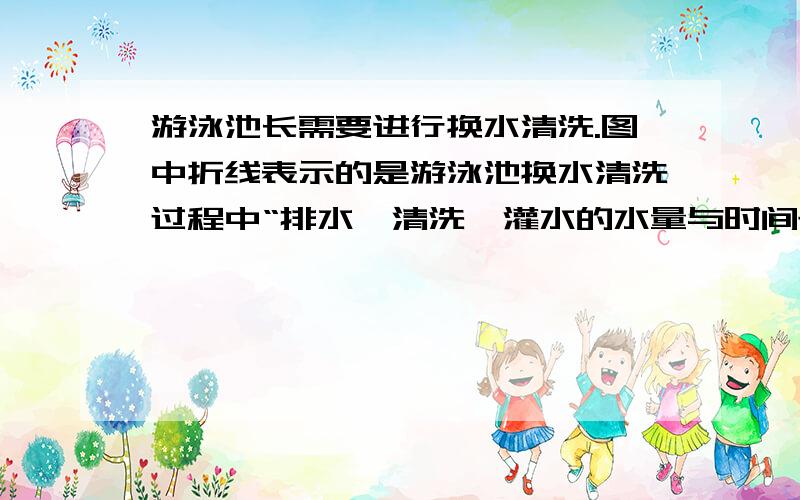 游泳池长需要进行换水清洗.图中折线表示的是游泳池换水清洗过程中“排水,清洗,灌水的水量与时间t之间的函数关系        ”问    更具图中提供的信息,求整个换水清洗过程中水量与t的函数