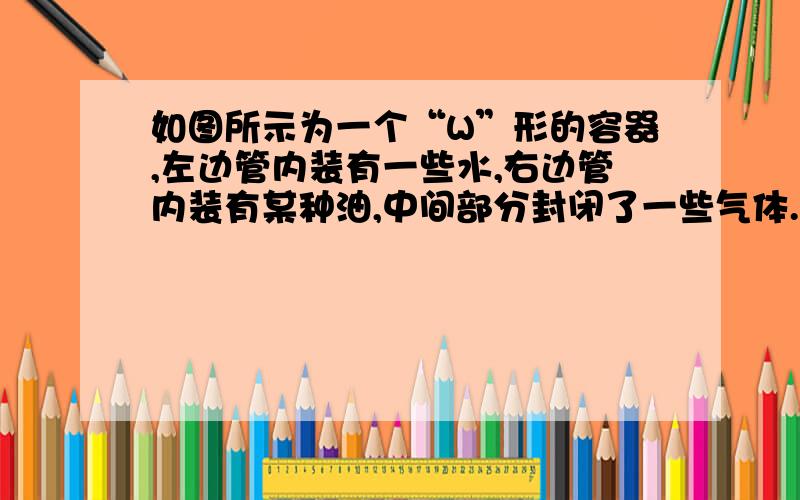 如图所示为一个“W”形的容器,左边管内装有一些水,右边管内装有某种油,中间部分封闭了一些气体.则由图中数据可求得这种油的密度ρ油= kg/m³,封闭气体比外界气压大 Pa