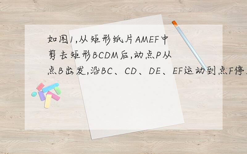 如图1,从矩形纸片AMEF中剪去矩形BCDM后,动点P从点B出发,沿BC、CD、DE、EF运动到点F停止,设点P运动的路程为x,△ABP的面积为y,如果y关于x的函数图象如图2所示,则图形ABCDEF的面积是36.为什么是36.