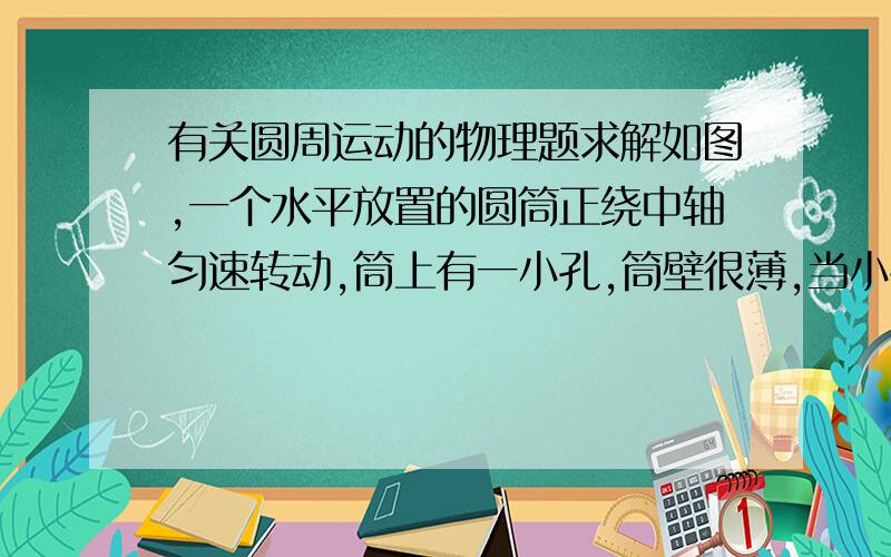 有关圆周运动的物理题求解如图,一个水平放置的圆筒正绕中轴匀速转动,筒上有一小孔,筒壁很薄,当小孔运动到筒的上方时,在孔的正上方高h处有一个小球由静止开始下落,已知圆孔的半径略大