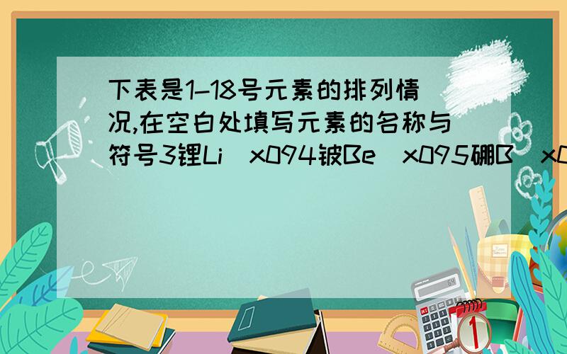 下表是1-18号元素的排列情况,在空白处填写元素的名称与符号3锂Li\x094铍Be\x095硼B\x096碳C\x097氮N\x098氧O\x099氟F\x0910氖Ne11钠Na\x0912镁Mg\x0913铝Al\x0914硅Si\x0915磷P\x0916硫S\x0917氯Cl\x0918氩Ar找出它们的