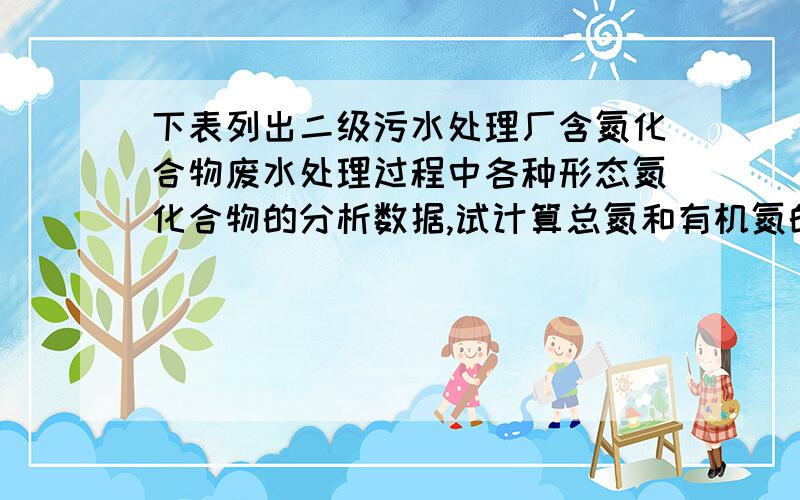 下表列出二级污水处理厂含氮化合物废水处理过程中各种形态氮化合物的分析数据,试计算总氮和有机氮的去除百百分率：形态 进水浓度（mg/l） 出水浓度（mg/l） 形态 进水浓度（mg/l） 出水