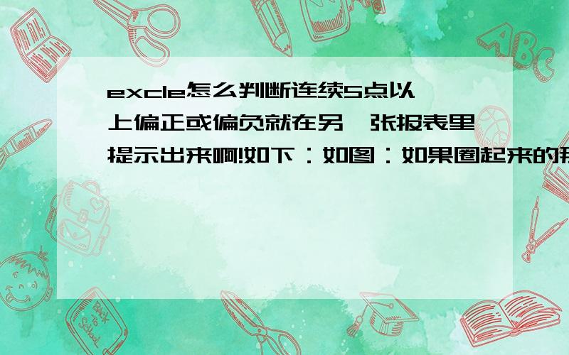 excle怎么判断连续5点以上偏正或偏负就在另一张报表里提示出来啊!如下：如图：如果圈起来的那组数中有连续5点或5点以上都大于0或都小于0,则在另一张表报里提示出来并显示连续了几点,上