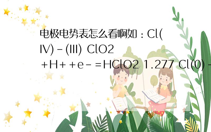 电极电势表怎么看啊如：Cl(IV)－(III) ClO2＋H＋＋e－＝HClO2 1.277 Cl(0)－(－I) Cl2(g)＋2e－＝2Cl－ 1.35827 又如：Cl(VII)－(V) ClO4－＋H2O＋2e－＝ClO3－＋2OH－ 0.36 Cl(V)－(－I) ClO3－＋3H2O＋6e－＝Cl－＋6OH