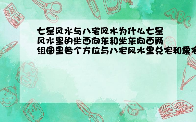 七星风水与八宅风水为什么七星风水里的坐西向东和坐东向西两组图里各个方位与八宅风水里兑宅和震宅的各个方位对不上呢?正好是相反的...其他的6组都可对上,求大师解答,万分感谢!