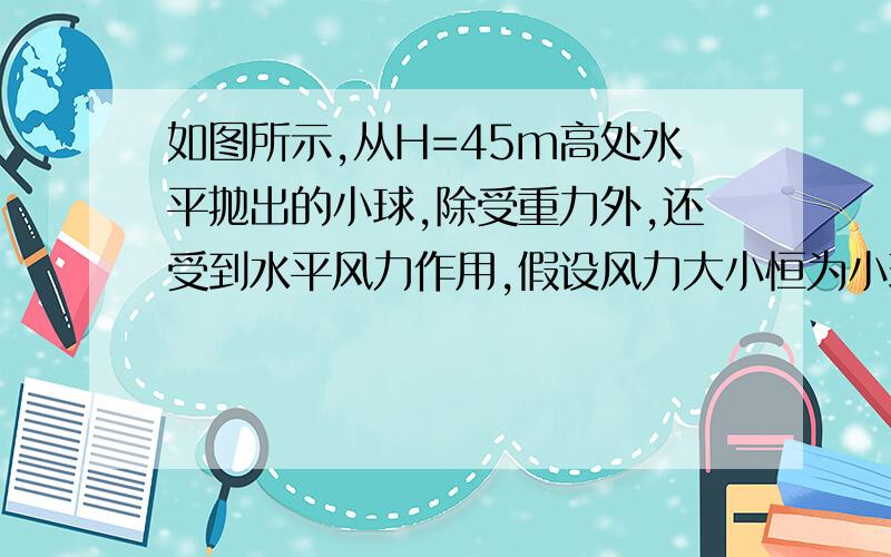 如图所示,从H=45m高处水平抛出的小球,除受重力外,还受到水平风力作用,假设风力大小恒为小球重力的0.2为使小球能垂直于地面着地,水平抛出的初速度 v=?图：（g取10）