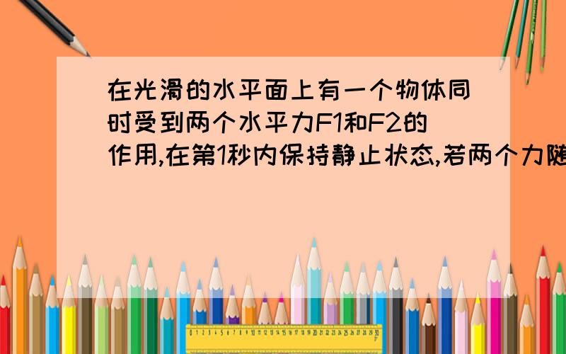 在光滑的水平面上有一个物体同时受到两个水平力F1和F2的作用,在第1秒内保持静止状态,若两个力随时间变化A．在第2 s内物体做匀加速运动,加速度大小恒定,速度均匀增大B．在第3 s内物体做