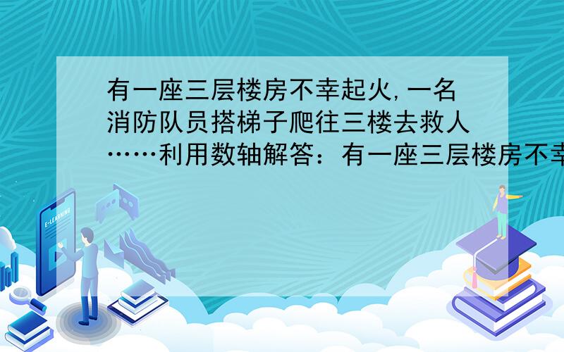 有一座三层楼房不幸起火,一名消防队员搭梯子爬往三楼去救人……利用数轴解答：有一座三层楼房不幸起火,一名消防队员搭梯子爬往三楼去救人.当他爬到梯子正中一级时,二楼窗口喷出火焰