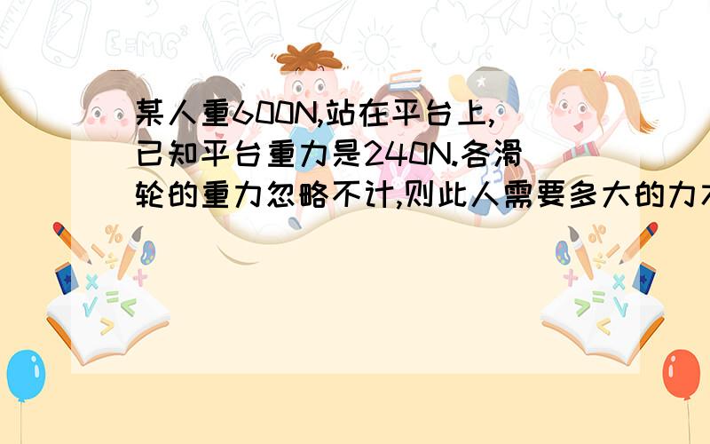 某人重600N,站在平台上,已知平台重力是240N.各滑轮的重力忽略不计,则此人需要多大的力才能使平台平衡有一个定滑轮 在上边 一个定滑轮在下面。