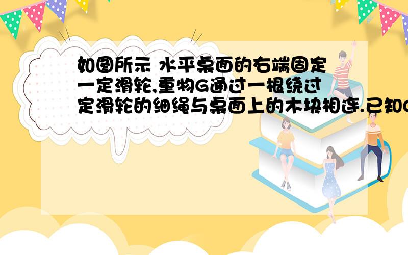 如图所示 水平桌面的右端固定一定滑轮,重物G通过一根绕过定滑轮的细绳与桌面上的木块相连.已知G=2N,此时,用水平向左的大小为5N的拉力F1拉着木块可使其向左做匀速直线运动.则：（1）这时