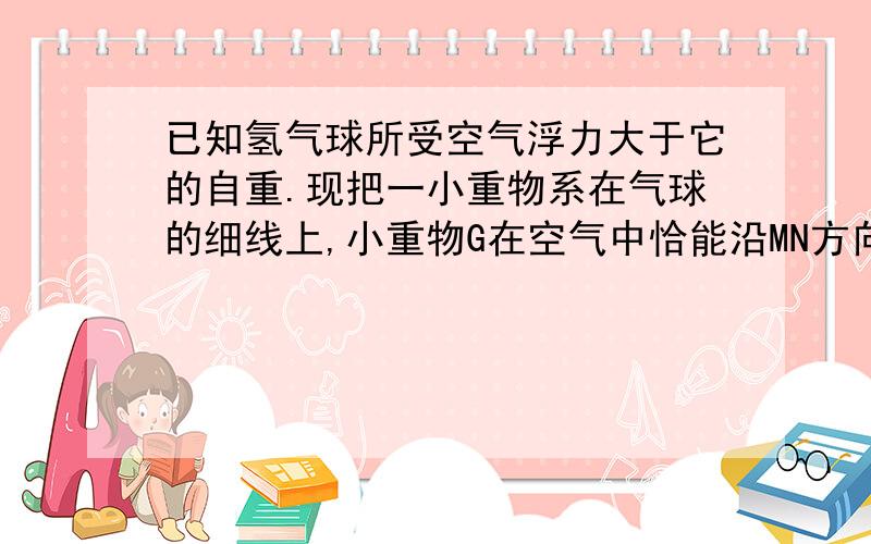 已知氢气球所受空气浮力大于它的自重.现把一小重物系在气球的细线上,小重物G在空气中恰能沿MN方向斜向上做匀速直线运动.空气的阻力和风力的影响不计,则图中所画细线的方向.哪一图是