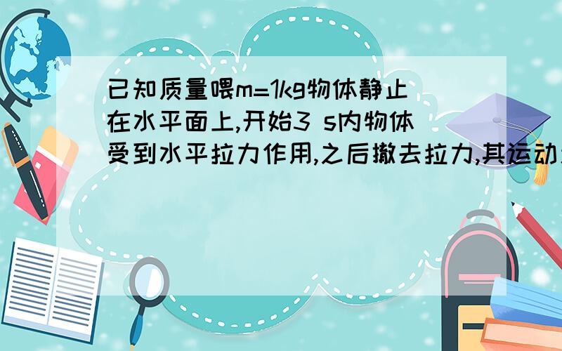 已知质量喂m=1kg物体静止在水平面上,开始3 s内物体受到水平拉力作用,之后撤去拉力,其运动速度时已知质量喂m=1kg物体静止在水平面上,开始3s内物体受到水平拉力作用,之后撤去拉力,其运动速