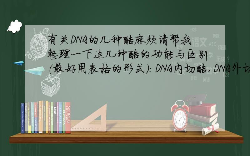 有关DNA的几种酶麻烦请帮我整理一下这几种酶的功能与区别（最好用表格的形式）：DNA内切酶,DNA外切酶,DNA聚合酶,DNA连接酶