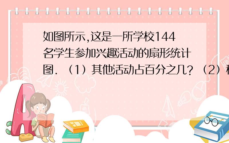 如图所示,这是一所学校144名学生参加兴趣活动的扇形统计图. （1）其他活动占百分之几? （2）科如图所示,这是一所学校144名学生参加兴趣活动的扇形统计图.（1）其他活动占百分之几?（2）