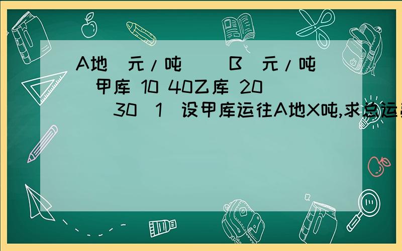 A地（元/吨）| B（元/吨）甲库 10 40乙库 20 | 30（1）设甲库运往A地X吨,求总运费Y（单位；元）与X之间的函数关系式（2）哪种方案总运费最省?哪种方案总运费最多?并求最省和最多的运费.甲、