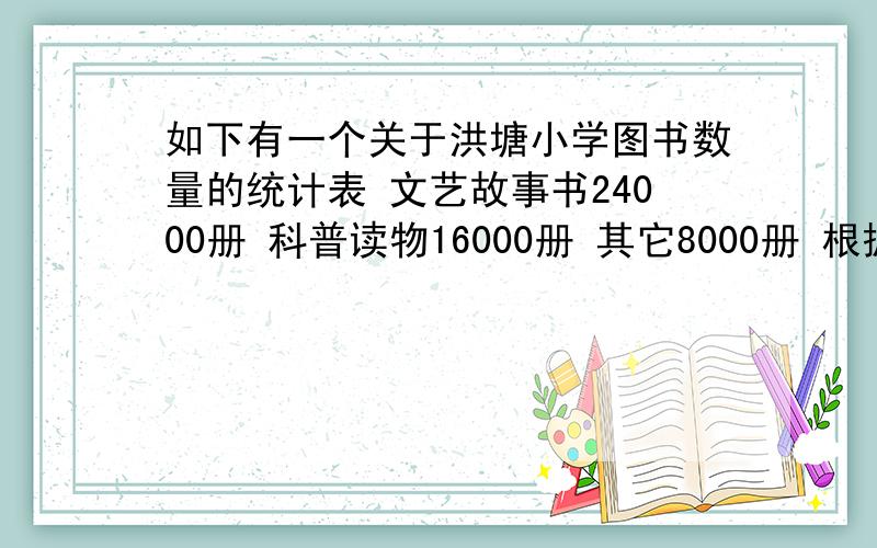 如下有一个关于洪塘小学图书数量的统计表 文艺故事书24000册 科普读物16000册 其它8000册 根据表一中的数据,绘制一个扇形统计图.请你先算一算,再在圆上画一画,并在图上标出各部分的数据,