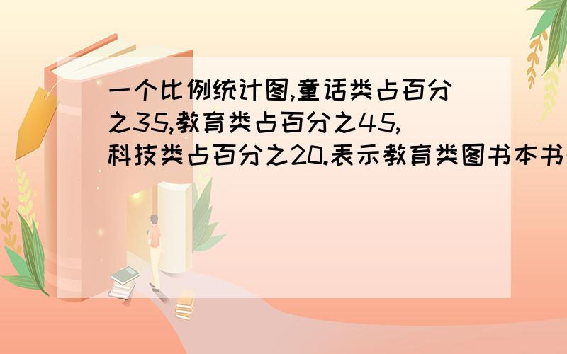 一个比例统计图,童话类占百分之35,教育类占百分之45,科技类占百分之20.表示教育类图书本书的扇形圆心角是多少°?