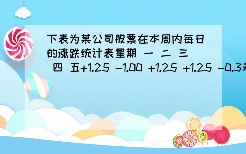 下表为某公司股票在本周内每日的涨跌统计表星期 一 二 三 四 五+1.25 -1.00 +1.25 +1.25 -0.3若每股27元,本周内最高价是多少,最低呢我知道算式是+1.25+（-1.00）+1.25+2.1+27=30.6 27+1.25-1=27.25 但是意思是