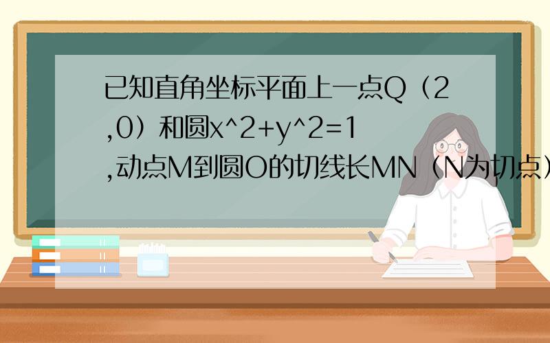 已知直角坐标平面上一点Q（2,0）和圆x^2+y^2=1,动点M到圆O的切线长MN（N为切点）与MQ的比为常数λ（λ〉0