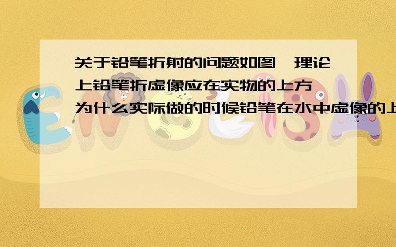 关于铅笔折射的问题如图,理论上铅笔折虚像应在实物的上方,为什么实际做的时候铅笔在水中虚像的上部分会在下方呢?