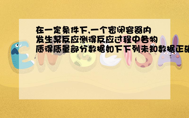 在一定条件下,一个密闭容器内发生某反应测得反应过程中各物质得质量部分数据如下下列未知数据正确是物质 a b c d反应前质量 10 10 0 0反应中质量6 2 3 ①反应后质量② 0 ③ ④A①为7 B ②为5 C