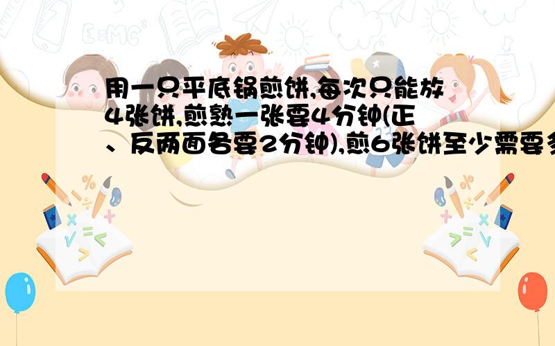 用一只平底锅煎饼,每次只能放4张饼,煎熟一张要4分钟(正、反两面各要2分钟),煎6张饼至少需要多少分钟?求算式