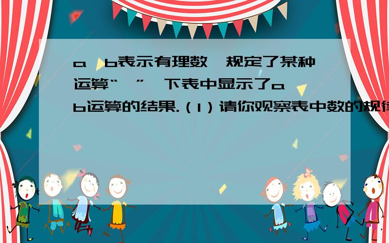 a、b表示有理数,规定了某种运算“★”,下表中显示了a★b运算的结果.（1）请你观察表中数的规律,在空格中填写适当的数.（2）请你推测“★”的运算法则,并计算（—2）★（—4）的结果（