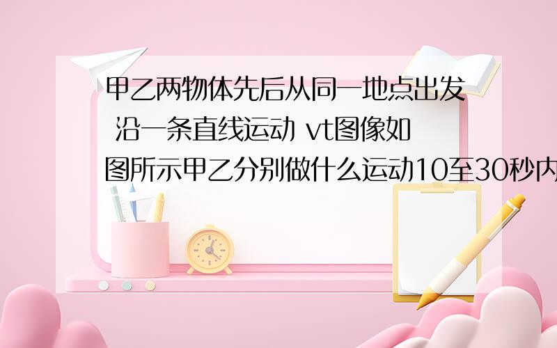 甲乙两物体先后从同一地点出发 沿一条直线运动 vt图像如图所示甲乙分别做什么运动10至30秒内乙加速度大小是多少甲乙两物体哪个时刻相距最远