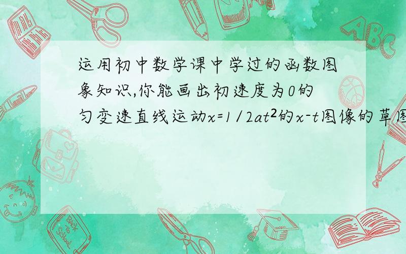 运用初中数学课中学过的函数图象知识,你能画出初速度为0的匀变速直线运动x=1/2at²的x-t图像的草图吗?请问为什么是抛物线,而不是直线?应该怎么理解呢?