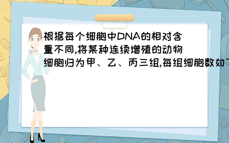 根据每个细胞中DNA的相对含量不同,将某种连续增殖的动物细胞归为甲、乙、丙三组,每组细胞数如下图1.根A．图l中的丙组细胞全部位于图2中的BC段 B．图l中的乙组细胞全部位于图2中的AB段C．