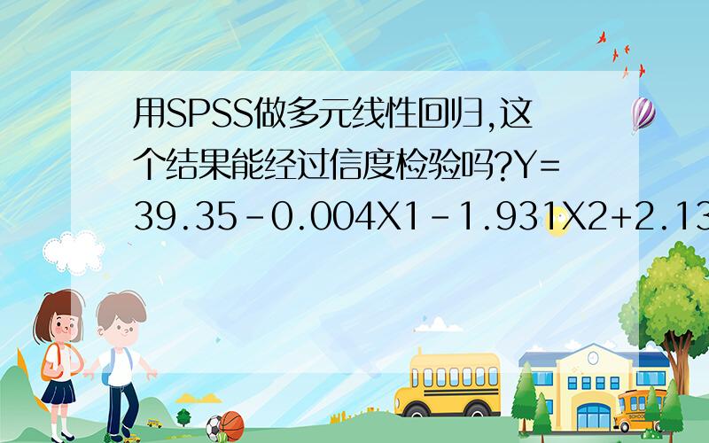 用SPSS做多元线性回归,这个结果能经过信度检验吗?Y=39.35-0.004X1-1.931X2+2.139X3+0.934X4+0.088X5-2.458X7-1.297X8+3.28X9-12.531X10 R=0.974R平方=0.949 调整后的R方=0.487std.error of the estimate为0.500972ANOVA(b)Model Sum of Squ