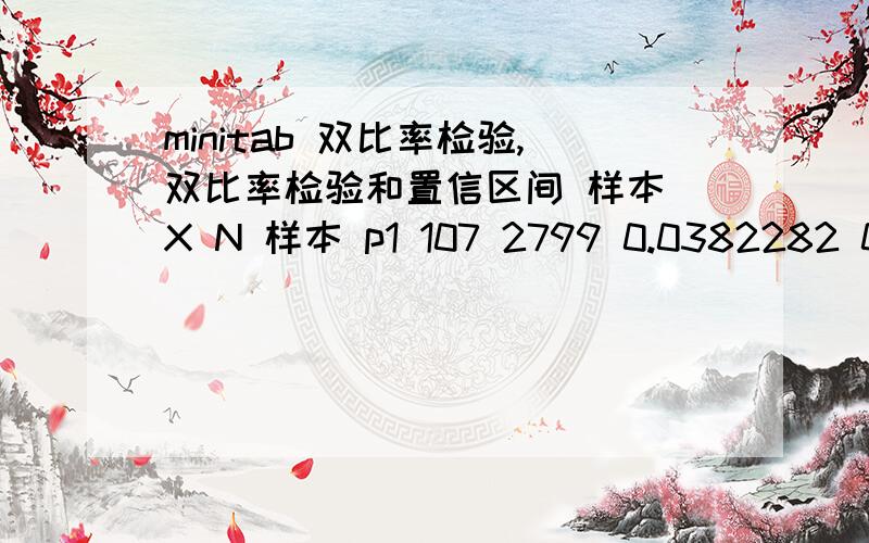 minitab 双比率检验,双比率检验和置信区间 样本 X N 样本 p1 107 2799 0.0382282 0 50 0.000000差值 = p (1) - p (2)差值估计:0.0382279差值的 95% 置信区间:(0.0311244,0.0453315)差值 = 0(与 ≠ 0) 的检验:Z = 10.55 P 值 =