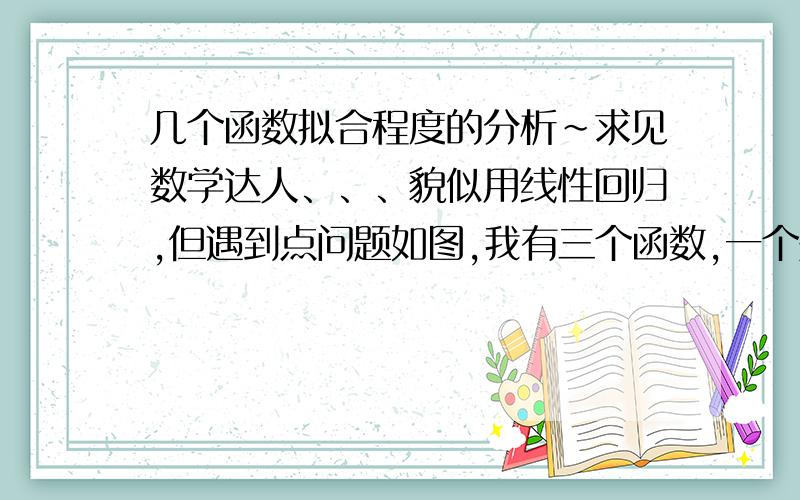 几个函数拟合程度的分析~求见数学达人、、、貌似用线性回归,但遇到点问题如图,我有三个函数,一个是主函数,另外两个都是模拟之后的函数,据视觉分析,明显红色的那个模拟的更加吻合,请