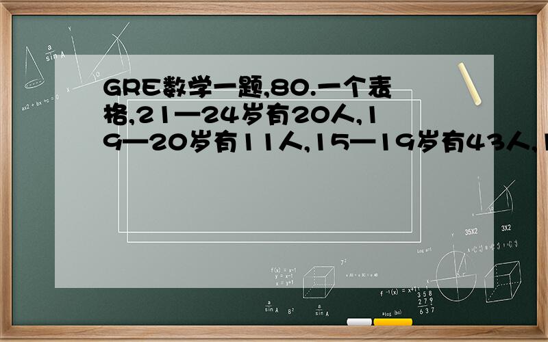 GRE数学一题,80.一个表格,21—24岁有20人,19—20岁有11人,15—19岁有43人,12—14岁有xx(忘了,不重要)人,问年龄最大的40人的岁数的域(range)和12相比谁大.(A)