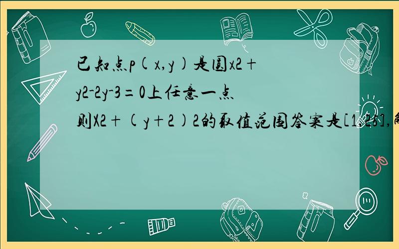 已知点p(x,y)是圆x2+y2-2y-3=0上任意一点则X2+(y+2)2的取值范围答案是[1,25],解答要过程,最好能写出考查的知识点是哪个