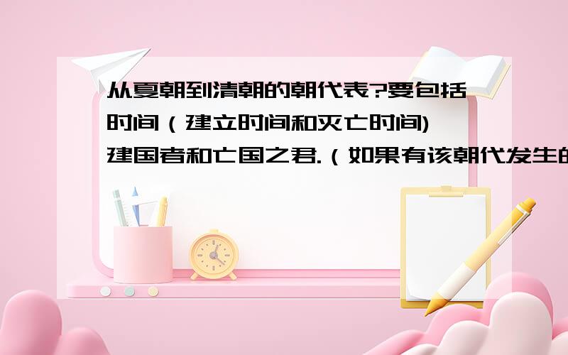 从夏朝到清朝的朝代表?要包括时间（建立时间和灭亡时间),建国者和亡国之君.（如果有该朝代发生的大事就更好）