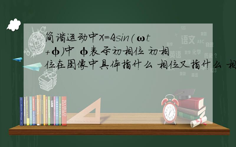 简谐运动中X=Asin(ωt+φ)中 φ表示初相位 初相位在图像中具体指什么 相位又指什么 相位差指什么而且相位 相位差 初相位 有什么具体作用 希望越详细越好 最好有具体的例子