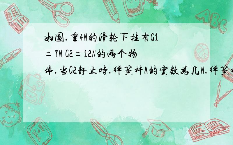 如图,重4N的滑轮下挂有G1=7N G2=12N的两个物体,当G2静止时,弹簧秤A的实数为几N,弹簧秤B的实数为几N,G2对地面的压力为几N