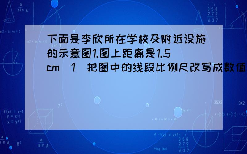 下面是李欣所在学校及附近设施的示意图1.图上距离是1.5cm(1)把图中的线段比例尺改写成数值比例尺.（2）学校到超市的实际距离是多少? 2.科教大楼的长是150米,在设计平面图上长25厘米,宽是15