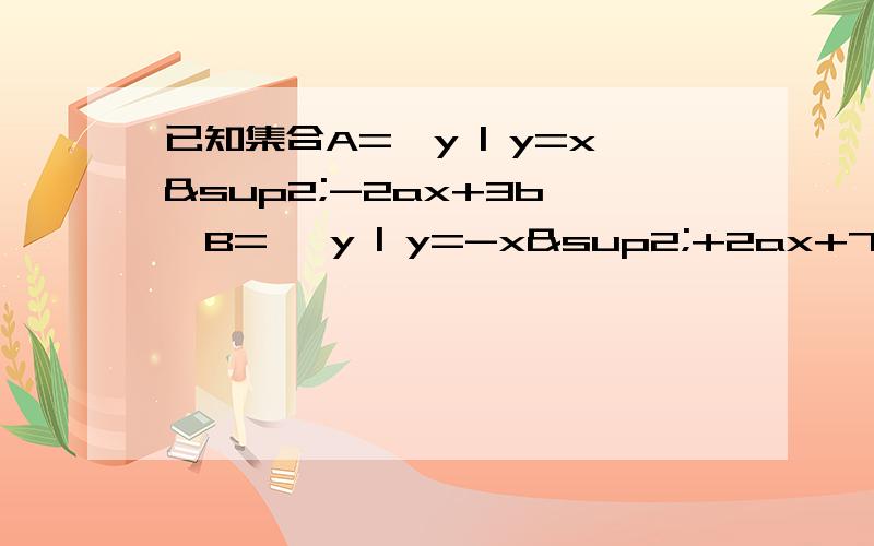 已知集合A=｛y | y=x²-2ax+3b},B={ y | y=-x²+2ax+7b},且A∩B={ y | 2≤y≤8},求实数a.b的值.能不能把过程也说下啊