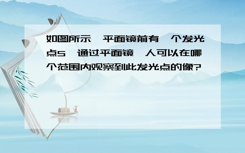 如图所示,平面镜前有一个发光点S,通过平面镜,人可以在哪个范围内观察到此发光点的像?