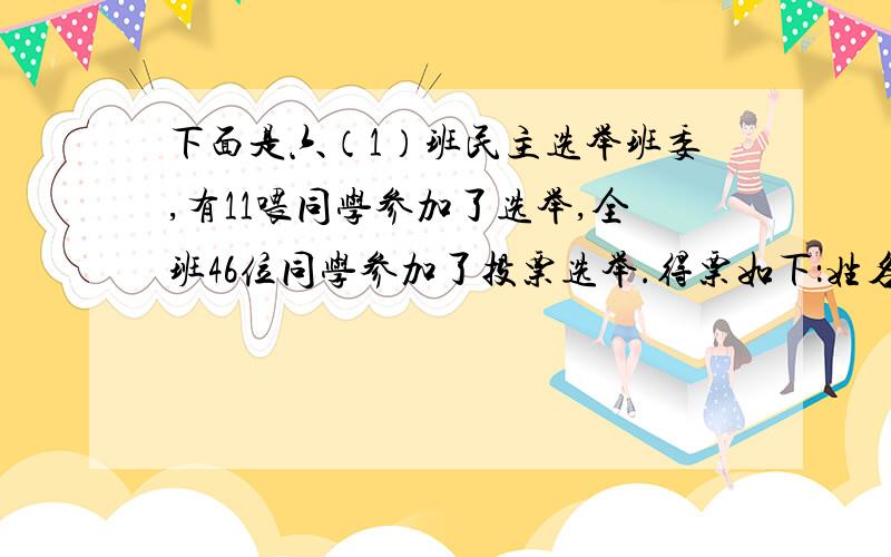 下面是六（1）班民主选举班委,有11喂同学参加了选举,全班46位同学参加了投票选举.得票如下：姓名 张明 李广 赵阳 王兰 周娜 孙敏 黄磊 张易 陈帅 赵明 沈佳票数 25     38     42    32     20