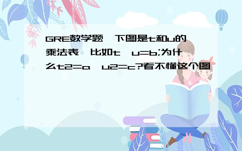 GRE数学题,下图是t和u的乘法表,比如t*u=b;为什么t2=a,u2=c?看不懂这个图